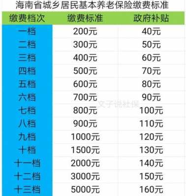 海南建筑工程社保费-图3