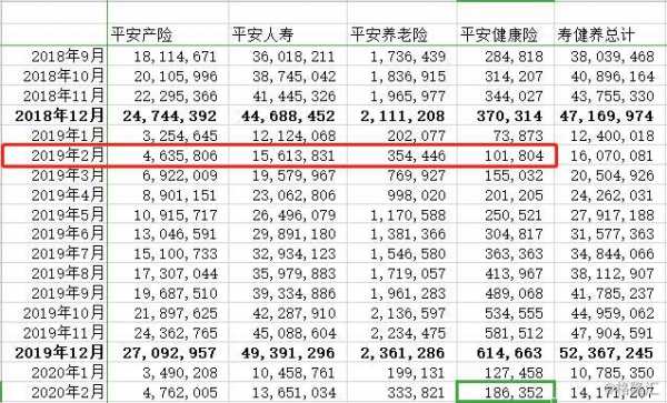 平安健康险每年保费-图3