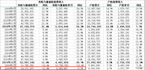 平安健康险每年保费-图2