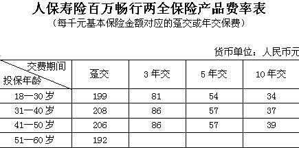 人保企业财产保险费率-图1