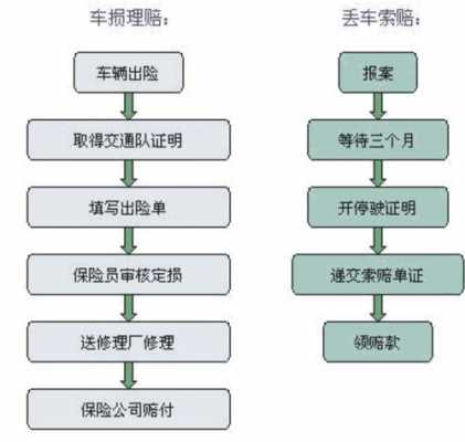 车险核销-图1