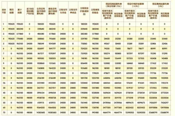 平安稳赢一生保费测算-图2