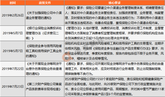 新华保险保费续收渠道-图3