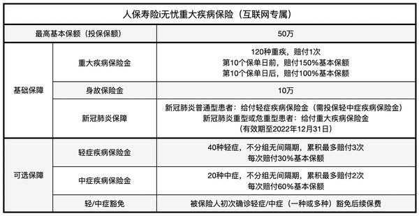 人保重大疾病保险险种-图1