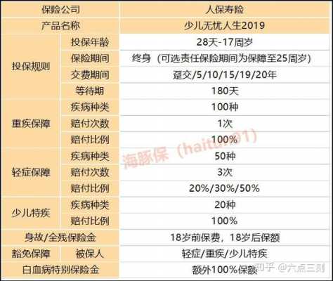 人保重大疾病保险险种-图3