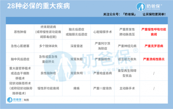 人保重大疾病保险险种-图2