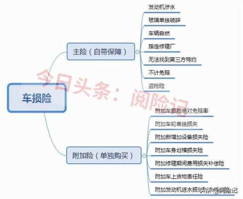 车损险可以上半年吗-图1