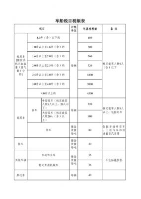 第二年的车险用买车船税吗-图3