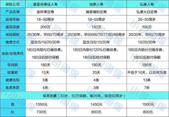 10万车险多少钱一年-图3