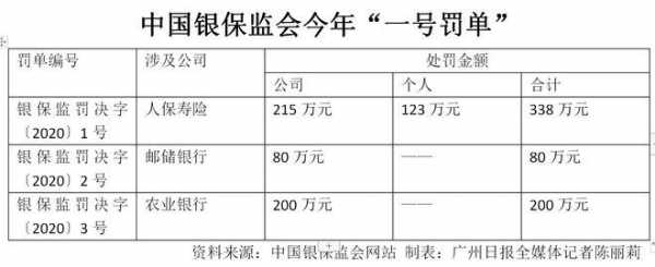 人保保监会电话号码-图3