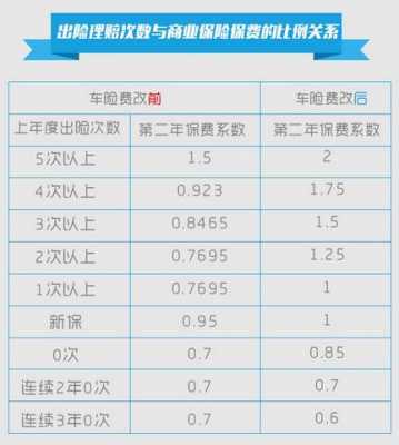 最新人保车险优惠政策-图3