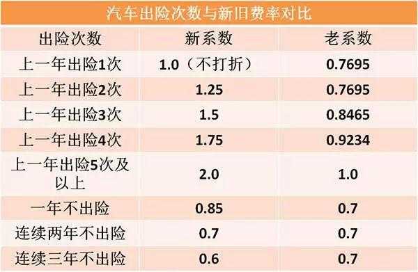 车险是不是每年都会少-图2