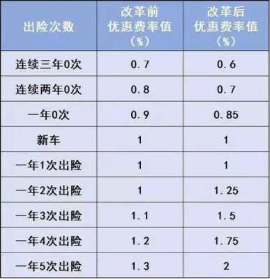 车险是不是每年都会少-图3