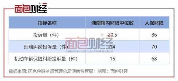 湖南人保财险报告-图2