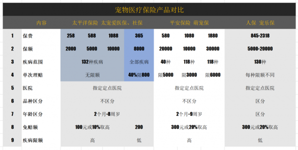 中国人保宠物医疗保险-图2