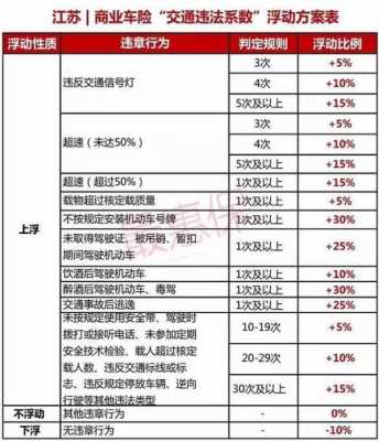 车险二次费改时间-图1