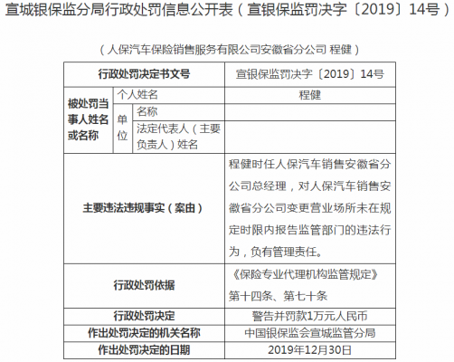 保监会处罚车险公司-图3