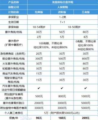 人保十大疾病报销条件-图2