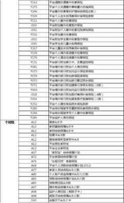 人保十大疾病报销条件-图3