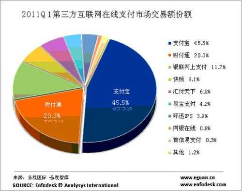 车险第三方支付-图1