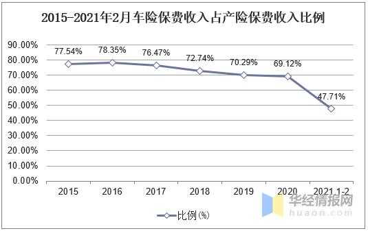 车险发展的困难-图1