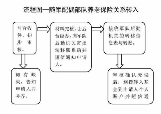 军人保险转接到哪-图2