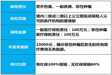 人保财险体检要求-图1