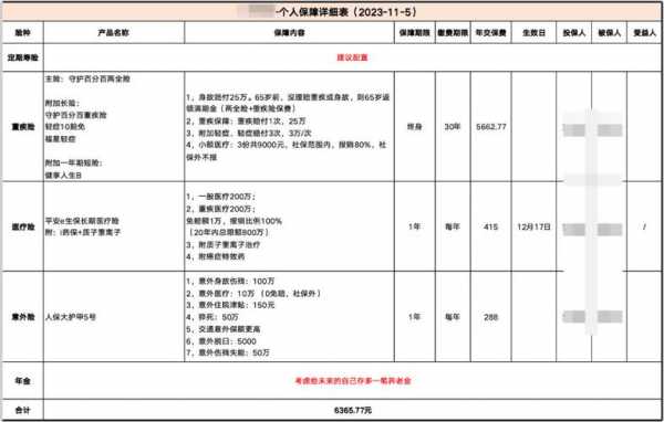 人保财险体检要求-图2