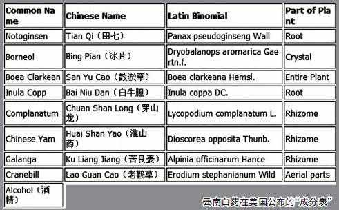 云南白药配方为何只对国人保密-图2