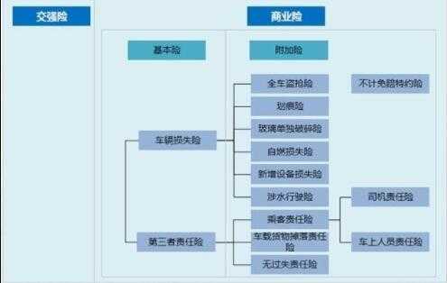 车险续保要保哪些险种-图2