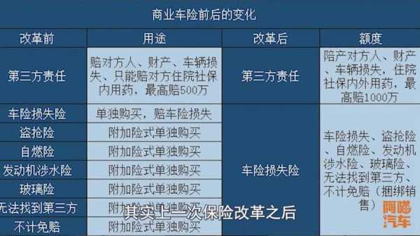 买新车的车损险是什么-图3