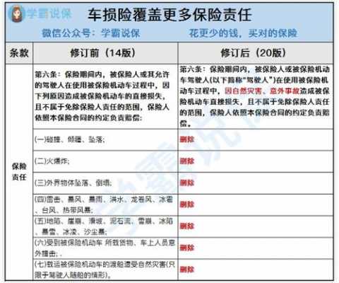 买新车的车损险是什么-图2