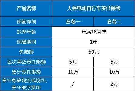 人保车险在哪买便宜-图3