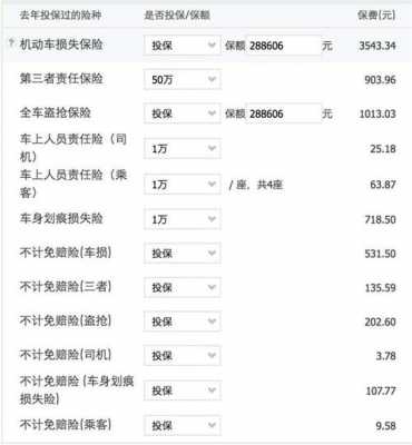第三年车险怎么买划算-图3
