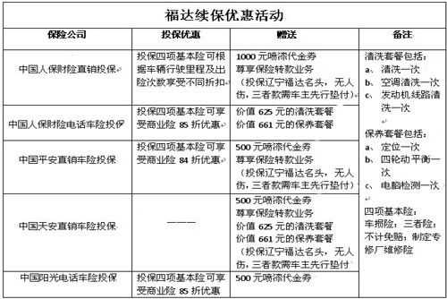 4s店车险有折扣吗-图2