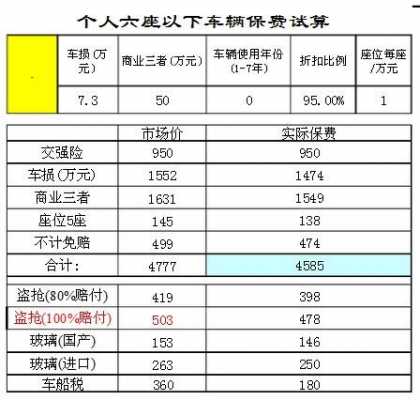 人险车保电话是多少钱-图1