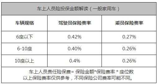 人险车保电话是多少钱-图3