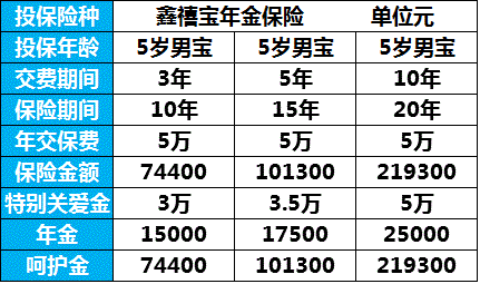 人保寿险鑫禧年金-图1