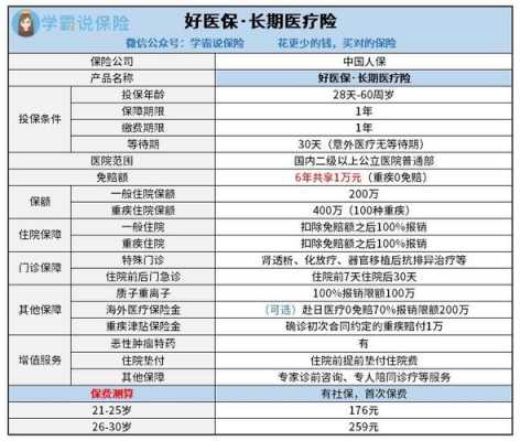 人保家康险多少钱-图2