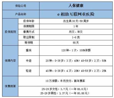 人保家康险多少钱-图3