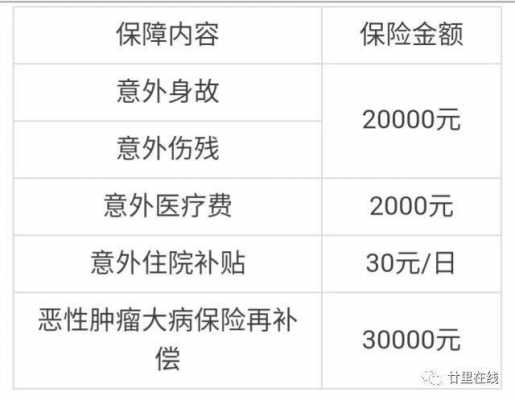 人保赔付额度-图2