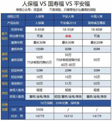 人保有哪几种保险-图2