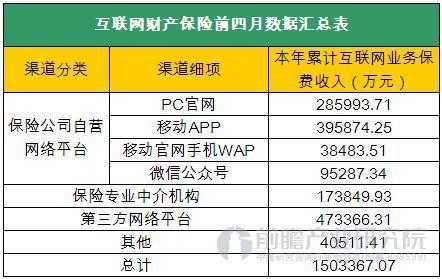 车险报价合规-图3