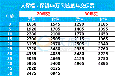 人保寿险注册资金是多少-图2