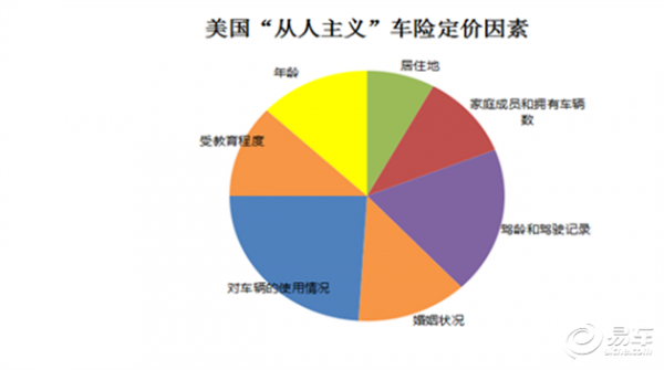 车险行业的问题-图1