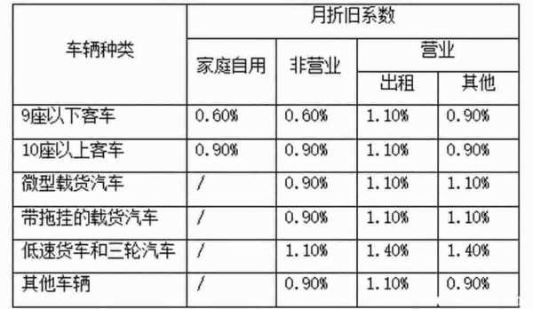 车损险可以减价吗-图3