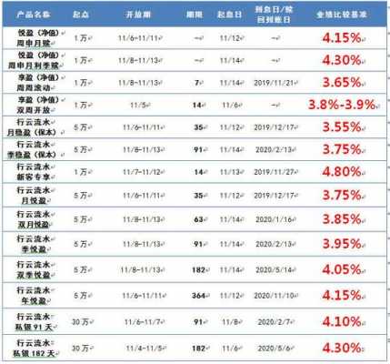 人寿车险的佣金点数是多少-图3