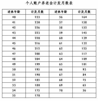 人保高管退休年龄-图1