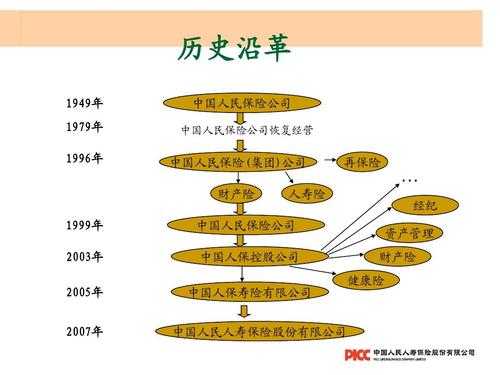 人保寿险历史-图3