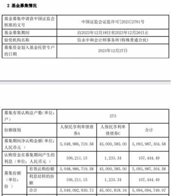 人保资管公募基金-图2